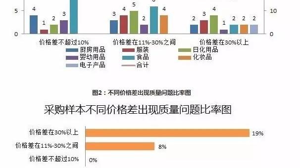 网购|酒类网购四个陷阱！买酒找熟人更靠谱！