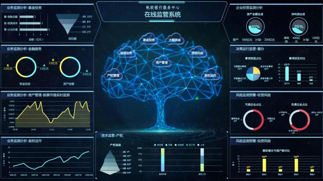 程序员|00后程序员只花3天就做出了报表系统，这款低代码报表神器太赞了