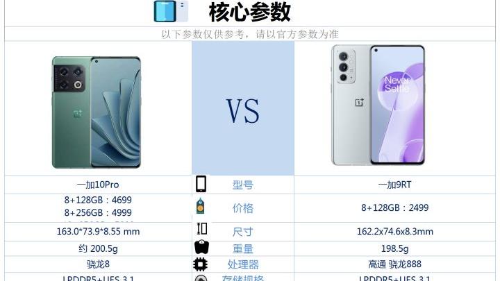 一加科技|一加10Pro和一加9RT之间咋选?