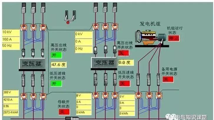 建筑供配电系统基础知识详解，足够你学习一阵子，实用干货！