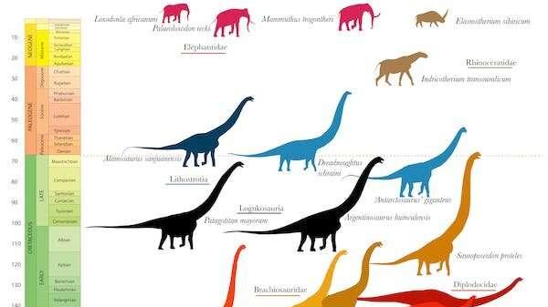 如果恐龙没有灭绝会怎样？为什么我们的世界可能看起来很不一样