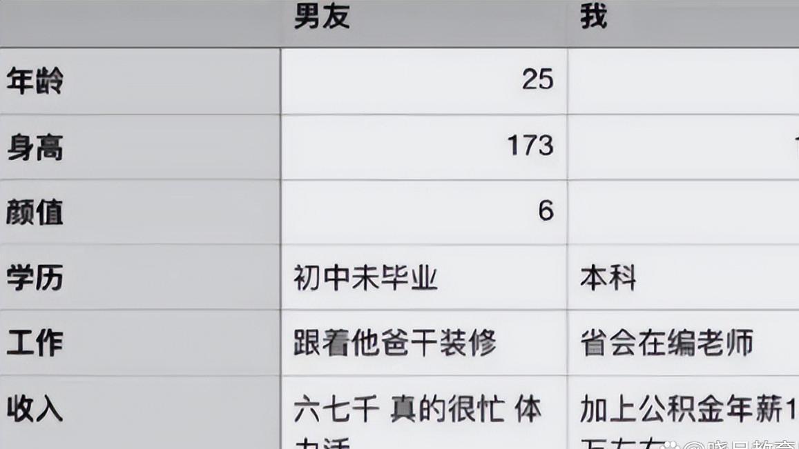 教师|“他这是在扶贫。”师范生找了个初中未毕业男友，却被人说高攀了