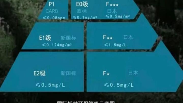 家里有孩子，定制柜子怕甲醛？这样做柜子就不用担心了