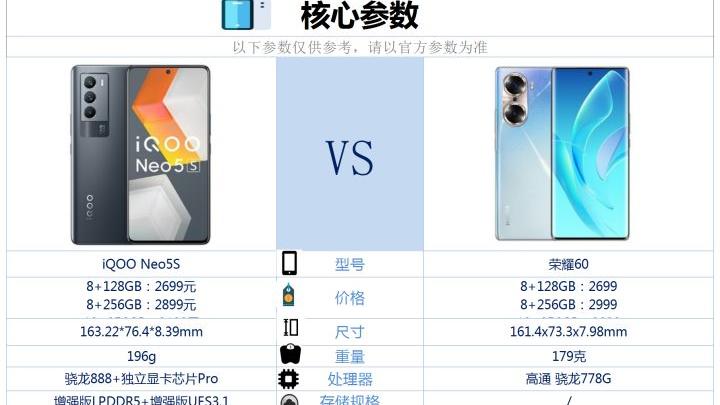 跑分|iQOONeo5S和荣耀60之间咋选？