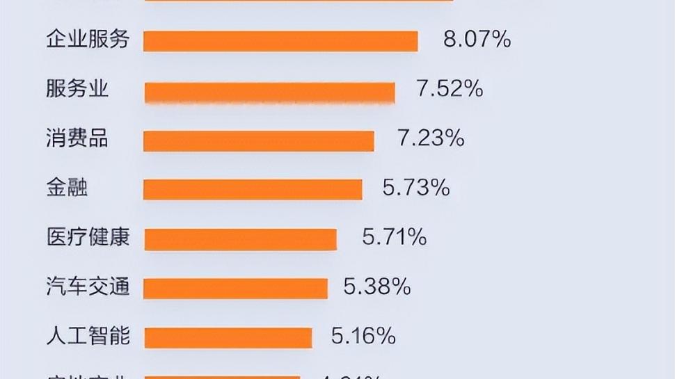 IT业|诚硕科技：毕业季，互联网仍然是首选行业