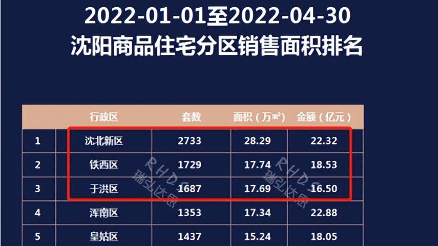 楼市|要是有机会，谁不想抓住？房价5000+才是普通人的“真爱”