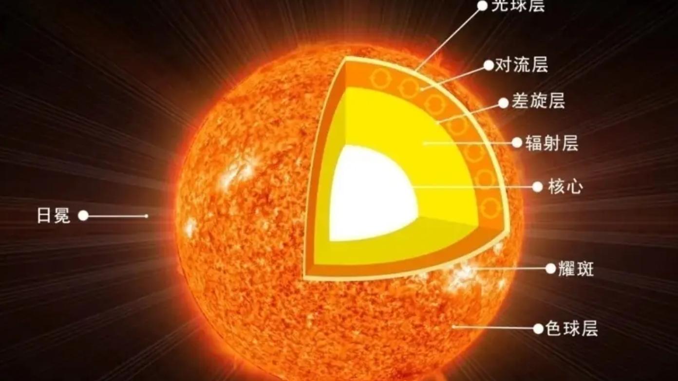 夸父逐日！中国首颗“综合太阳卫星”面向全球征名，有何意义？