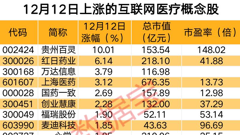 处方|医疗机构可在线开具新冠处方，两地率先发布在线诊疗名单，国内在线医疗用户规模达