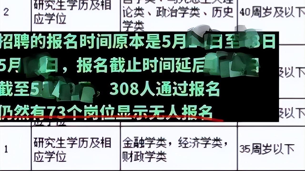 重庆|重庆一事业单位招聘遇冷，70多个空岗竟无人报名，只能尴尬收场