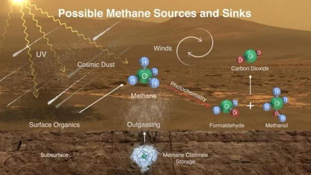 外星人存在吗？探测器发现火星生物大迁移，或能实现星际移民？