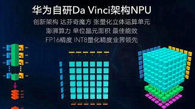 华为|进一步加快进展！华为：已经到了“关键”时刻