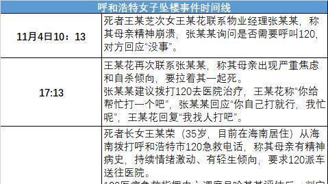 呼市再通报女子坠亡：楼道单元门未从外上锁，竟是有人故意围挡？！