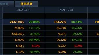 1.4万股民懵了！一年前的消息拿来炒，股价四连板后被吓趴！