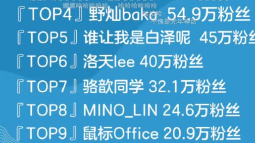 骆歆|金花事件惨排第七冤种！解说一姐“愤怒”辟谣！我不是大怨种！