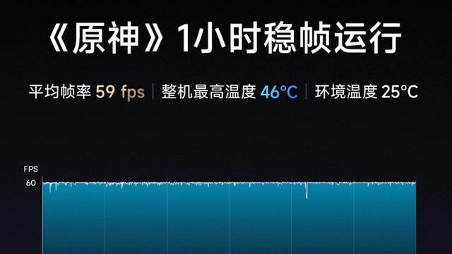 荣耀|2022年最适合入手的手机！2022年3000元左右性价比最高的手机