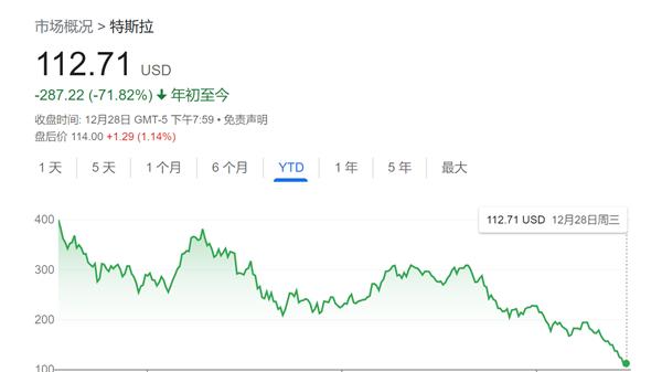 ssd|诺奖得主怼特斯拉：完全靠炒作和信仰支撑