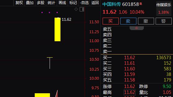 芯片|中字头+文化传媒+芯片+在线教育，4天4板！还有机会吗？