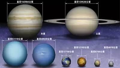 内部拥有“七号冰”的冰巨星－海王星，到底有多特别？