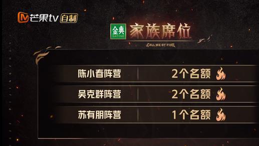 陈小春|《披荆斩棘2》：3大阵营确立，陈小春悲喜交加，成团席位缩水？