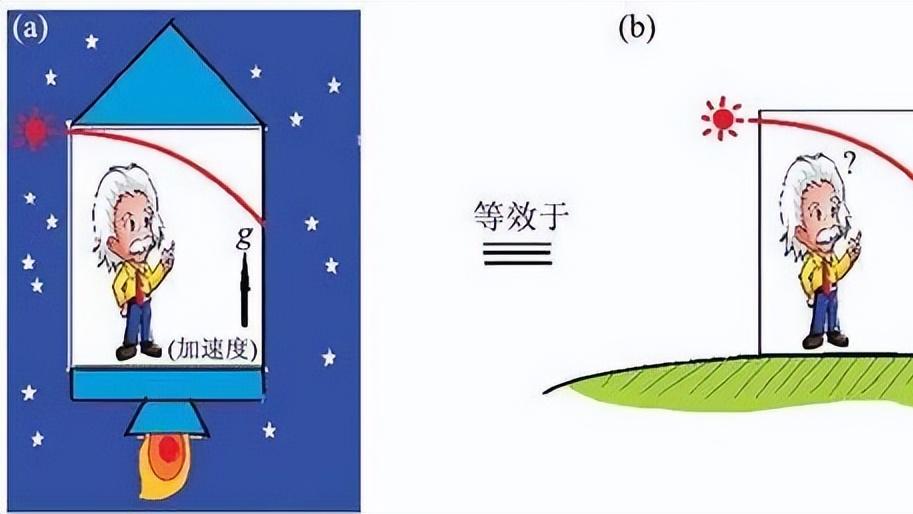 解读双生子佯谬，一个至今仍有人误解的相对论问题！