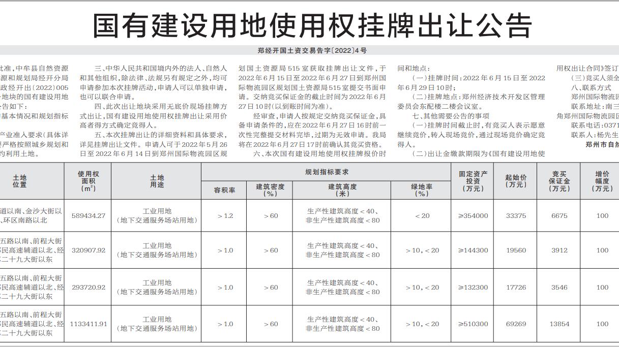 郑州|起始价约14亿元，郑州3506亩工业用地挂牌出让