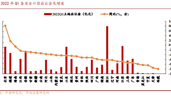 楼市|去年卖的地，80%没有开工！楼市高周转时代谢幕了