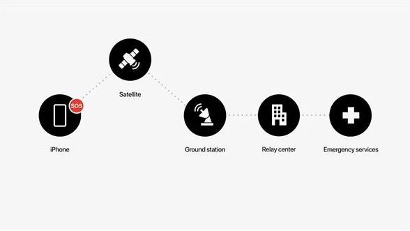 iPhone14|iPhone 14“捅破天”技术也来了