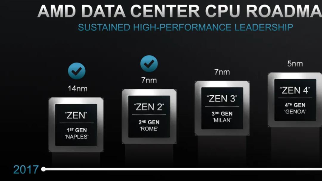 Intel为什么不取消AMD的X86架构授权？