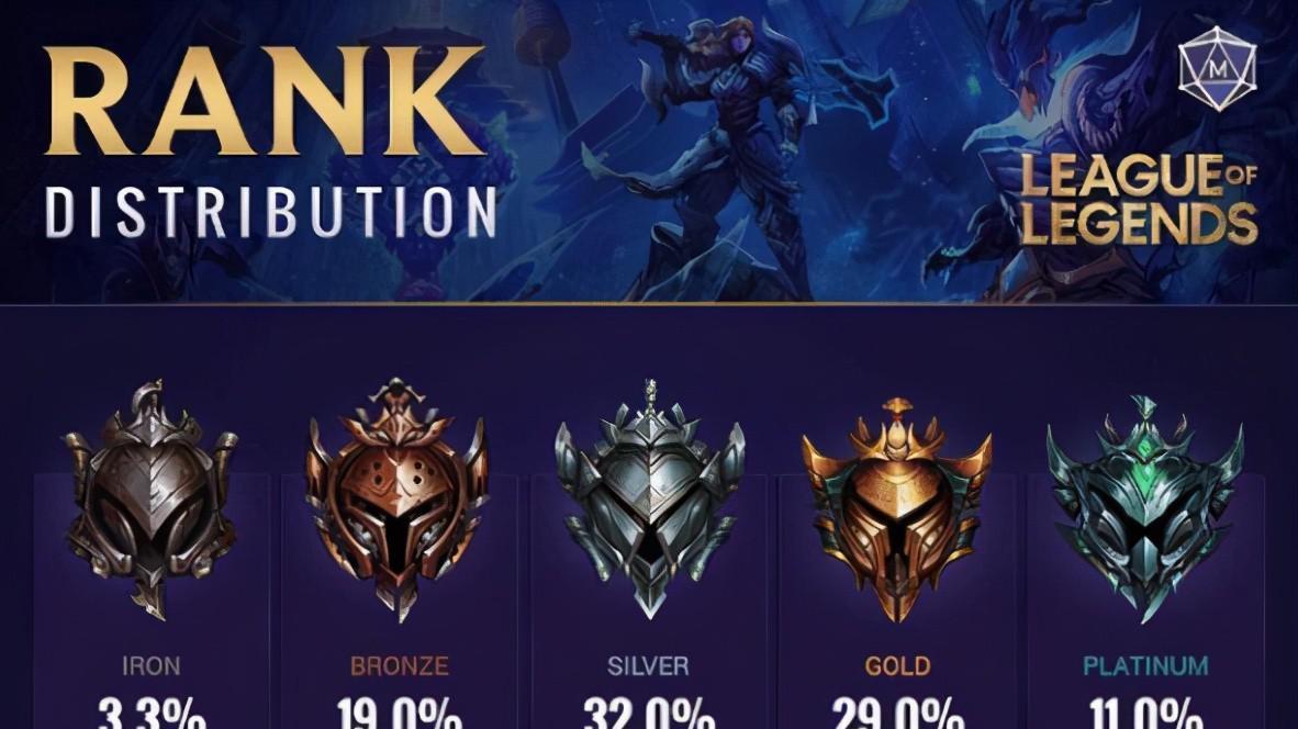 数字化转型|如何评价LOL玩家白金段“随便打KPL职业”？王者玩家：自信过了头