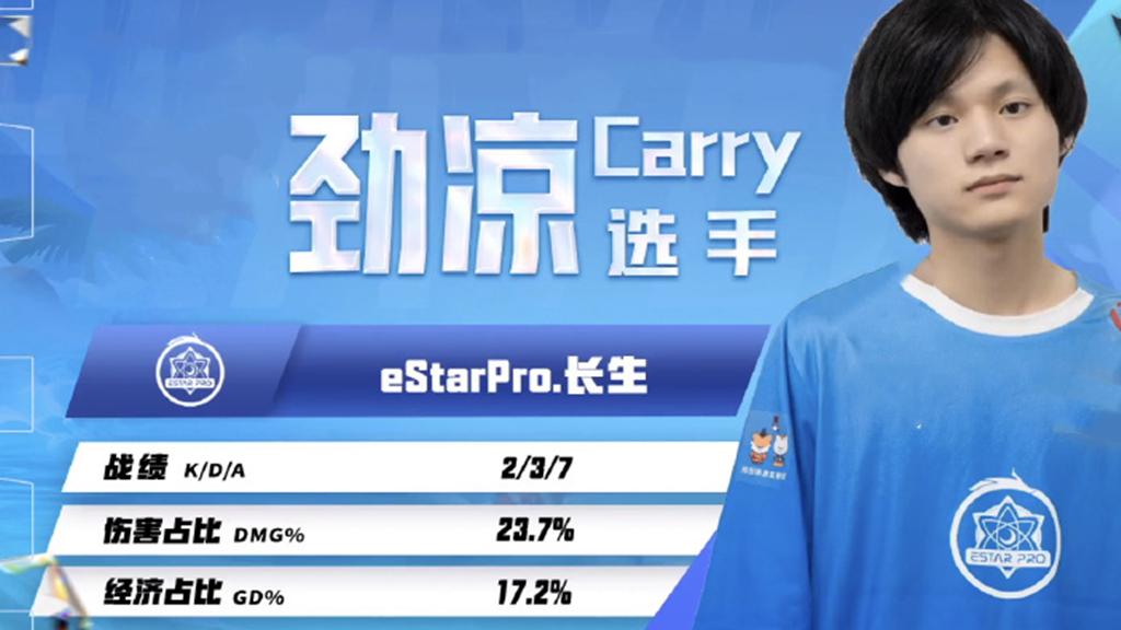 雄鹿队|eStar二队选手打出身价，赛训组被狼队粉丝点赞，转会期要赚麻了