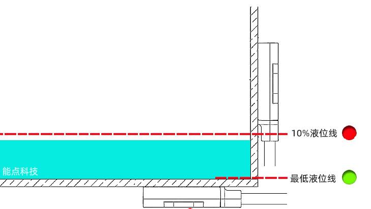 索尼|电容式水位传感器与光电水位传感器的差异