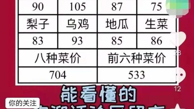 |禁止公布学生成绩，结果老师发了菜价，网友：看把老师逼的？