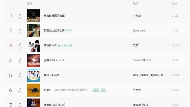 J.K.罗琳|前有实力前辈陈慧娴，后有流量歌手马嘉祺，为何张淇成为A组门面