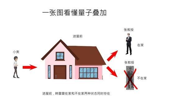 一张图看懂2022年诺贝尔物理学奖量子纠缠的兄弟量子叠加