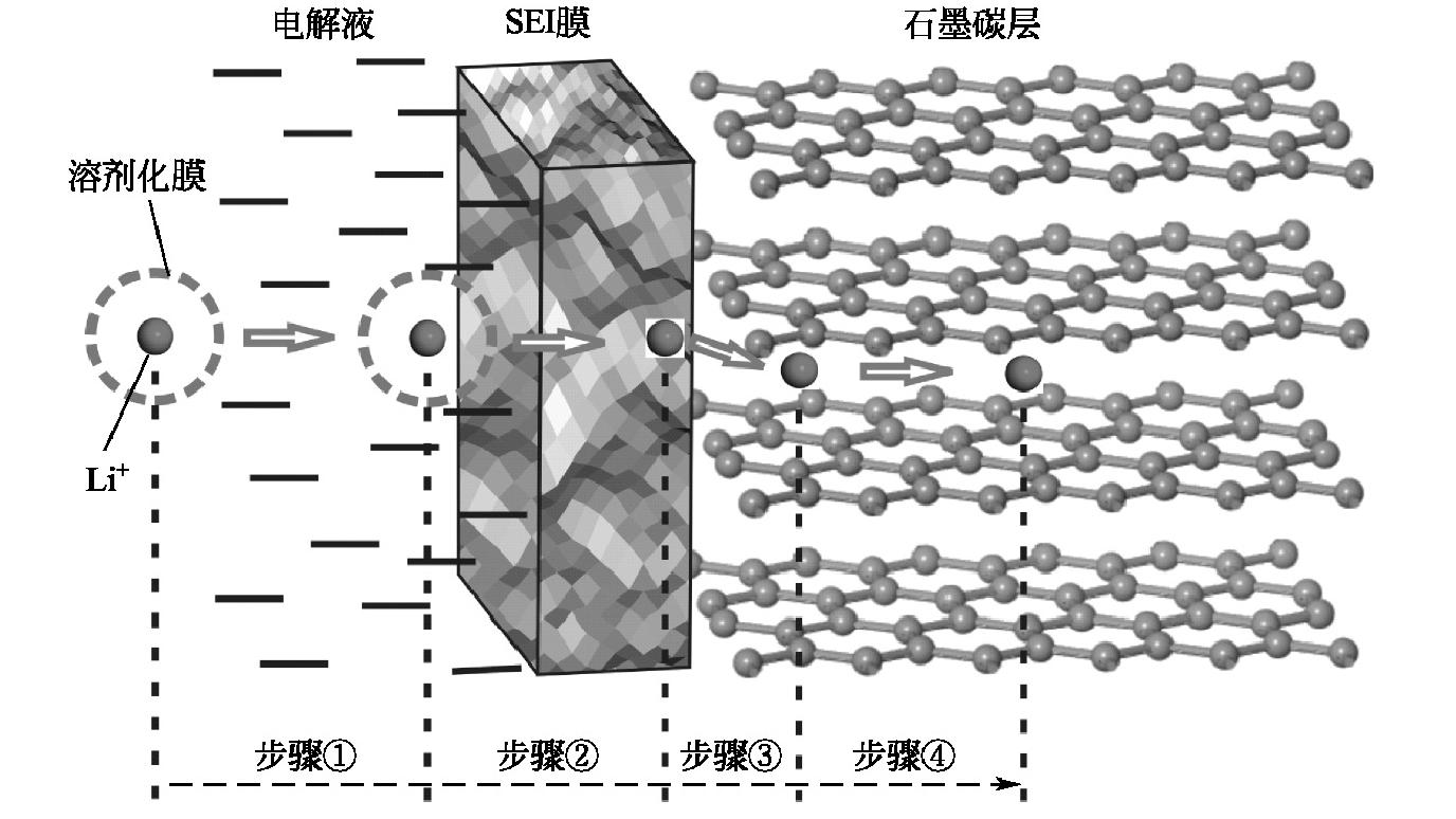 锂离子电池|锂离子电池多孔电极过程丨锂离子电池