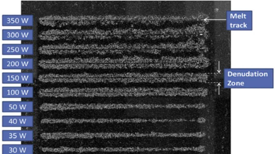 钢的激光粉末床熔炼综述：工艺、微观结构、缺陷和控制方法、机械性能、当前挑战和未来趋