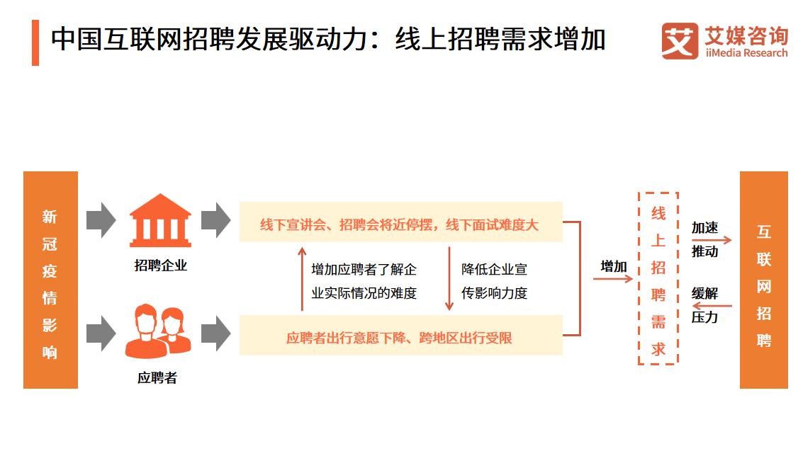 飞书|飞书功能添一“人”，互联网招聘管理再上一台阶？