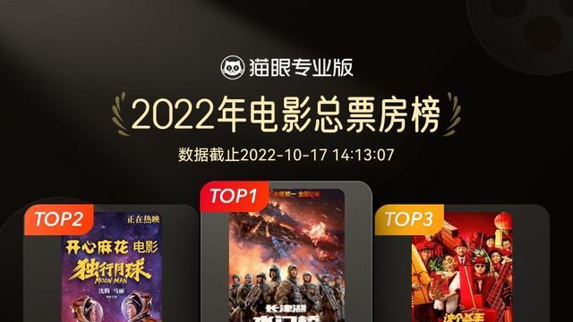 王一博|新片想看榜：沈腾《超能一家人》第一，王一博四部新片上榜