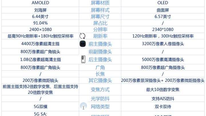 华为nova9|华为nova9和vivoS12相比较，该如何选？