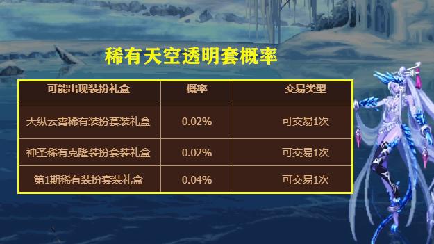 DNF：旭旭宝宝又亏大了！8W包缝纫机透明套，花了14W才开出来