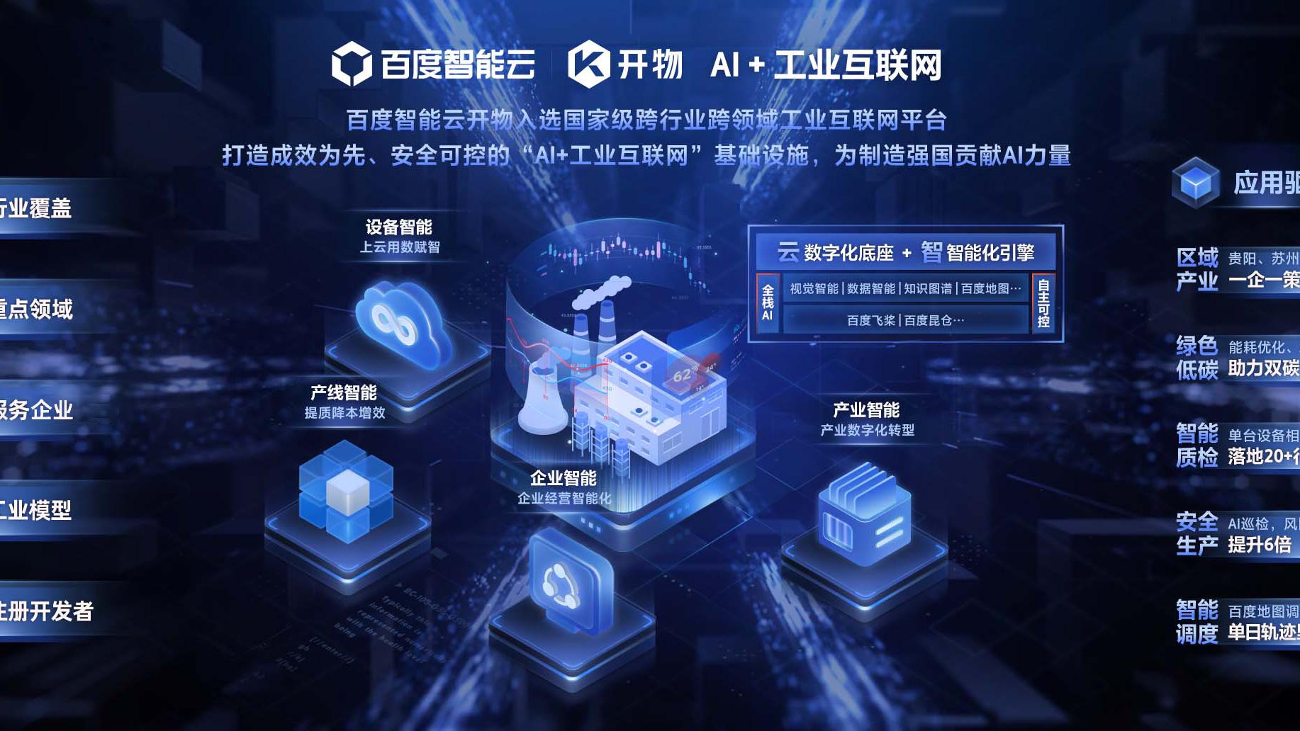 创投圈|中国四朵云营收稳健 百度智能云增速迅猛