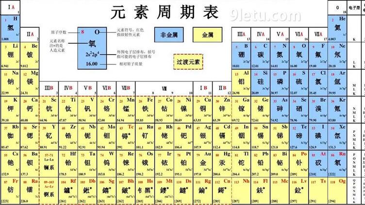 锑 51号元素 是什么梗