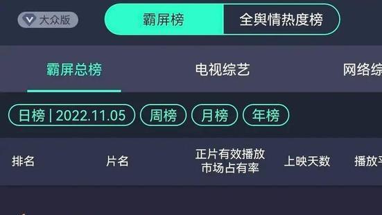 周深|《奔跑吧》首播收视率出炉：定位逐渐明确的周深，让节目更加精彩