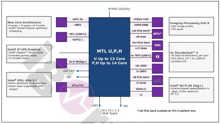 酷睿处理器|英特尔14代酷睿处理器架构曝光：首发移动端，Intel 4制程