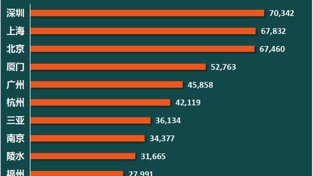 留学生|楼市，大变局来了