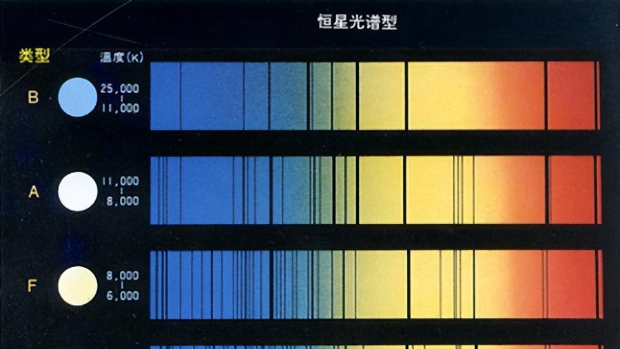 宇宙天体动辄上亿光年远，天文学家是如何分析天体的结构特征的？