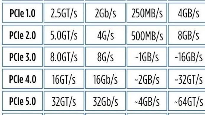gen.g战队|什么是PCIe X1 插槽？