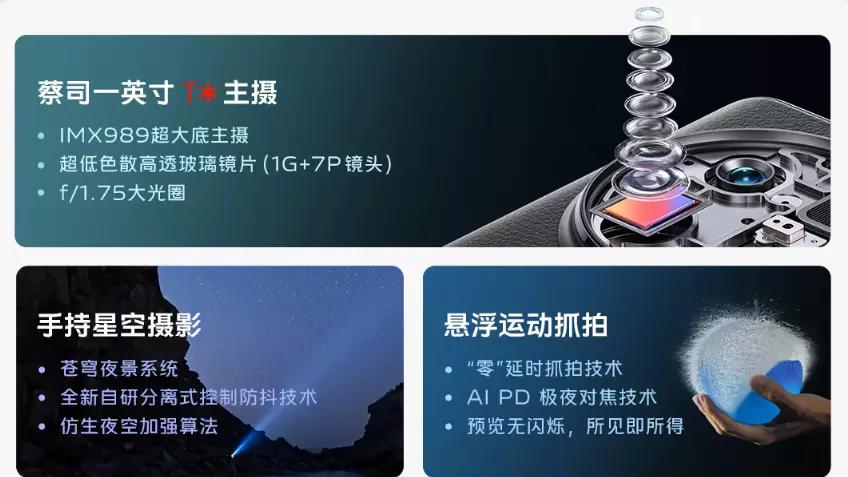 vivo x90 pro+|超多亮点加身！带你一图看懂vivo X90 Pro+