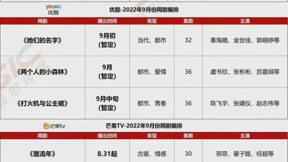 电视剧|暑期档热播剧纷纷迎来大结局，9月份还有哪些剧可看？