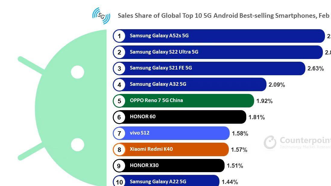 三星Galaxy A54将主摄像头由6400万像素降至5000万像素